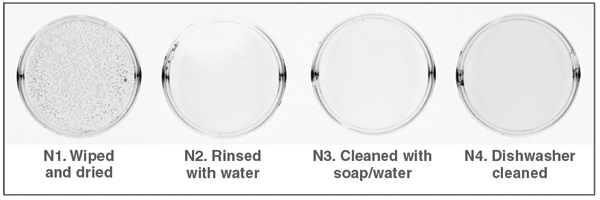 5 Bacterial survival results of increasingly stringent washes on a non-crazed glaze surface.