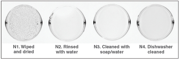5 Bacterial survival results of increasingly stringent washes on a non-crazed glaze surface.