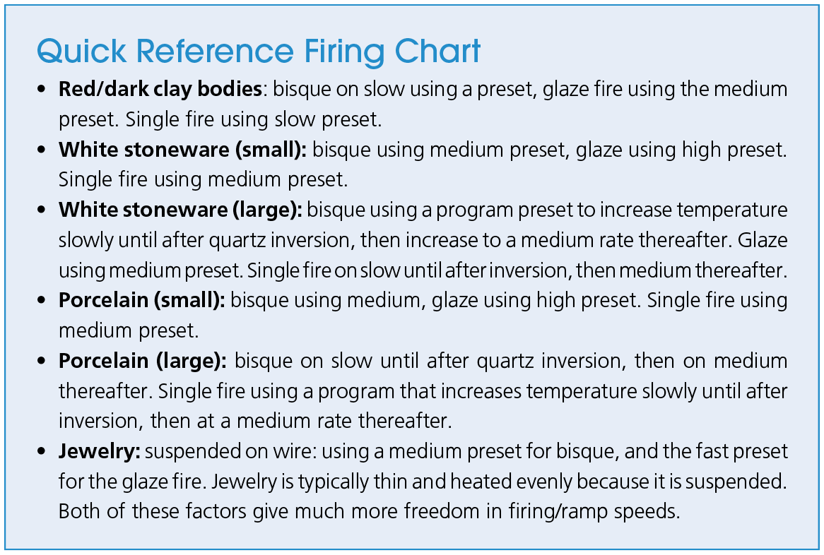 2 Use this reference guide to get started in firing your own kiln, then add ramp holds or cooling cycles for surface development.