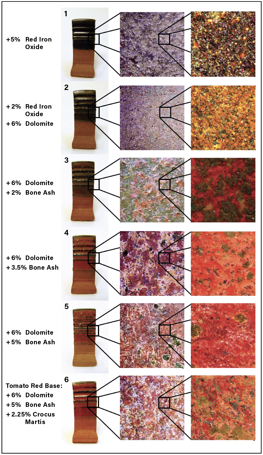3 Imaging of various magnifications of the tile surface as crystallizers are added back to the glaze recipe. I took the Tomato Red Base glaze (see below) and removed the dolomite and bone ash (and Crocus Martis, until tile 6). Thus, tile 1 has 18% red iron oxide (RIO), tile 2 has 15% RIO, tiles 3–5 have 13% RIO, and tile 6 has 13% RIO plus 2.25% iron sulfate (Crocus Martis), as per the base recipe. The chart lists changes to the base recipe (seen in tile 6) to show what had been taken out. The Crocus Martis is absent from tiles 1–5. It is added only for tile 6. All the dolomite was omitted for tile 1, then added back in for tiles 2–6. All of the bone ash was omitted for tiles 1 and 2, then added back in for tiles 3–6.