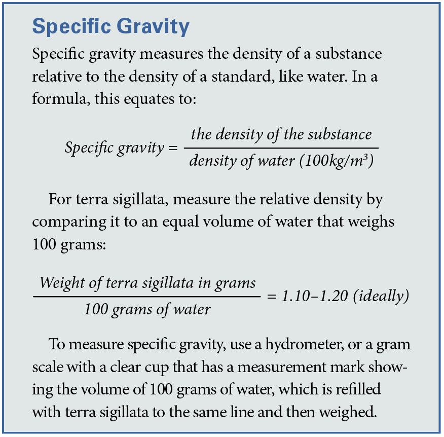 Definition of and formula for Specific Gravity.