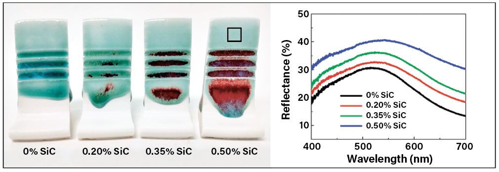ryan-coppage-figure3